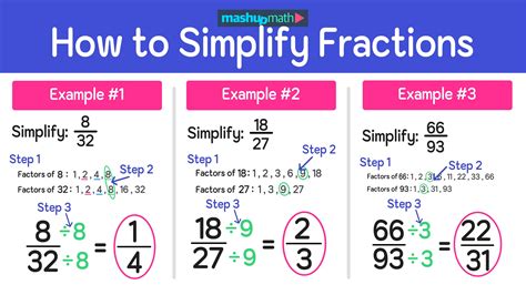 How to Simplify Fractions .